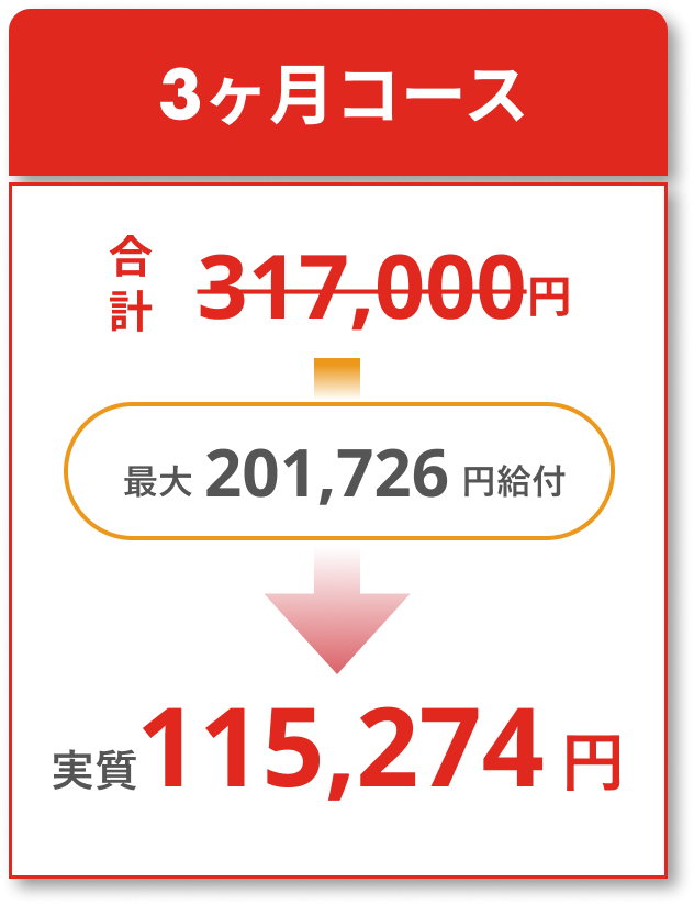 リスキリング補助金